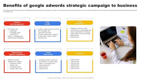 Benefits Of Google Adwords Strategic Campaign To Business Clipart PDF