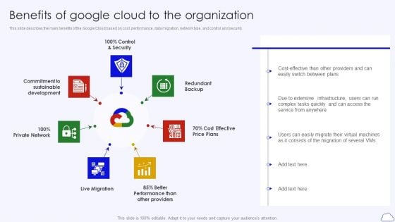 Benefits Of Google Cloud To The Organization Google Cloud Computing System Information PDF