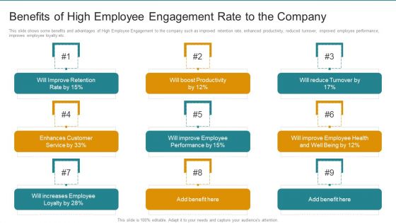 Benefits Of High Employee Engagement Rate To The Company Pictures PDF