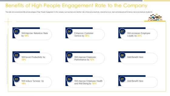 Benefits Of High People Engagement Rate To The Company Ppt Gallery Icon PDF