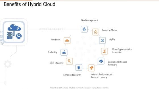 Benefits Of Hybrid Cloud Ppt Show Gallery PDF