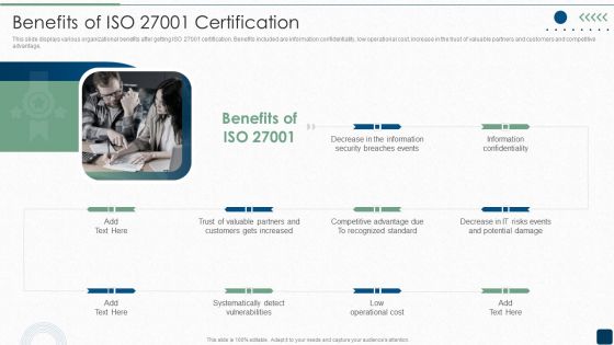 Benefits Of ISO 27001 Certification Summary PDF