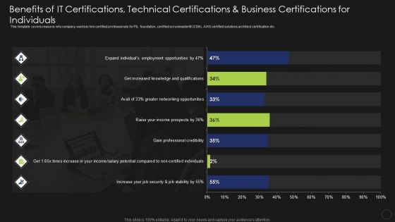 Benefits Of IT Certifications Technical Certifications And Business Certifications For Infographics PDF Benefits Of IT Certifications Technical Certifications And Business Certifications For Infographics PDF