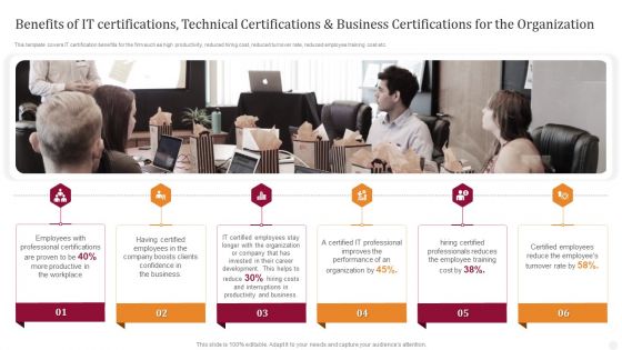 Benefits Of IT Certifications Technical Certifications And Business Certifications For The Organization Download PDF