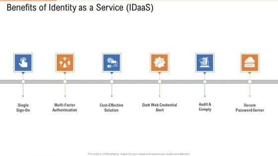 Benefits Of Identity As A Service Idaas Ppt Layouts Graphics Tutorials PDF Benefits Of Identity As A Service Idaas Ppt Layouts Graphics Tutorials PDF
