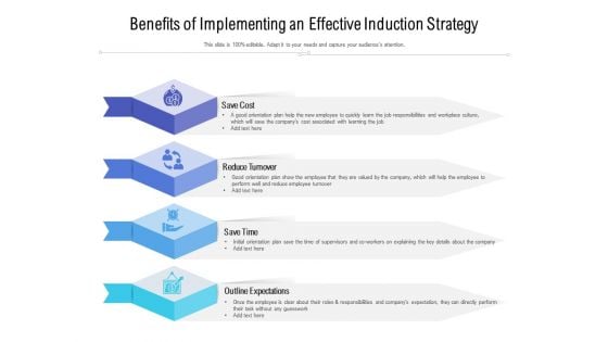 Benefits Of Implementing An Effective Induction Strategy Ppt PowerPoint Presentation Gallery Good PDF