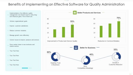 Benefits Of Implementing An Effective Software For Quality Administration Guidelines PDF