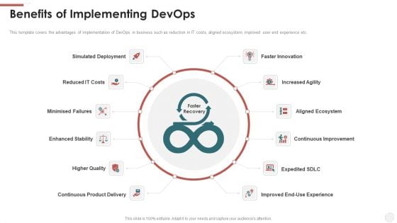 Benefits Of Implementing Devops Ppt Professional Pictures PDF