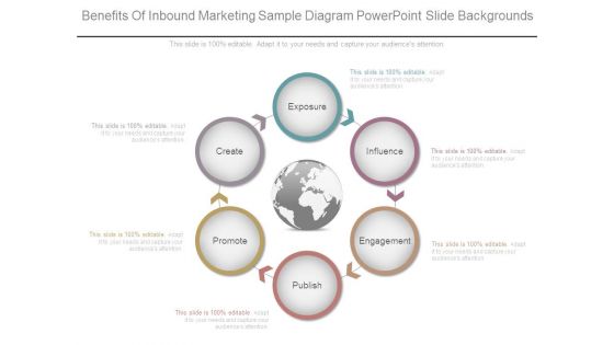 Benefits Of Inbound Marketing Sample Diagram Powerpoint Slide Backgrounds