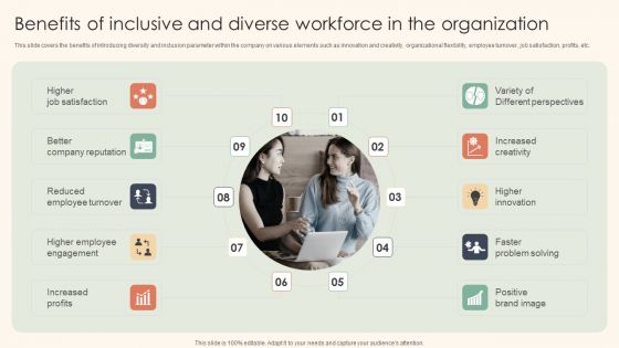 Benefits Of Inclusive And Diverse Workforce In The Organization Topics PDF