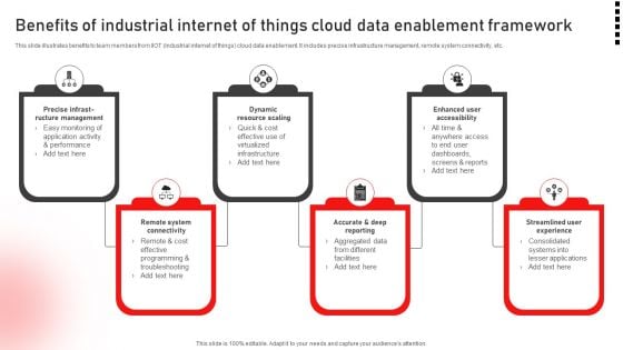 Benefits Of Industrial Internet Of Things Cloud Data Enablement Framework Formats PDF