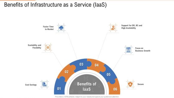 Benefits Of Infrastructure As A Service Iaas Ppt Professional Summary PDF
