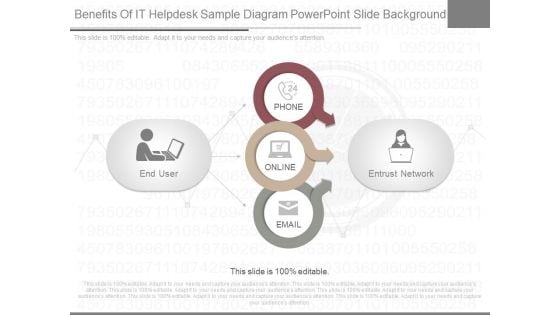 Benefits Of It Helpdesk Sample Diagram Powerpoint Slide Background