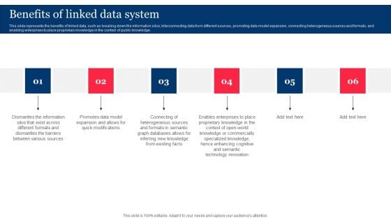 Benefits Of Linked Data System Integrating Linked Data To Enhance Operational Effectiveness Demonstration PDF Benefits Of Linked Data System Integrating Linked Data To Enhance Operational Effectiveness Demonstration PDF