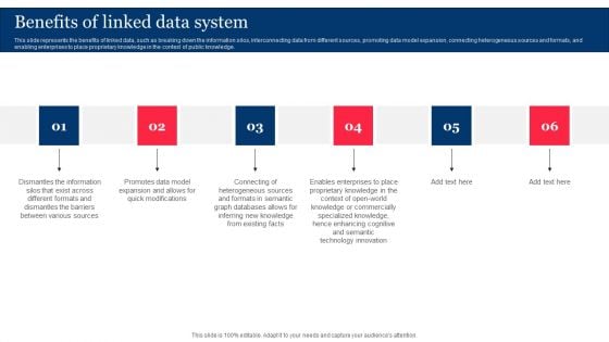 Benefits Of Linked Data System Integrating Linked Data To Enhance Operational Effectiveness Demonstration PDF