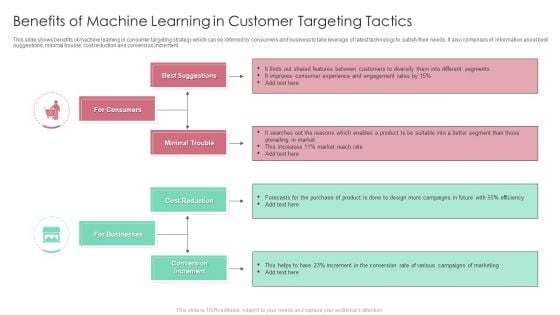 Benefits Of Machine Learning In Customer Targeting Tactics Rules PDF