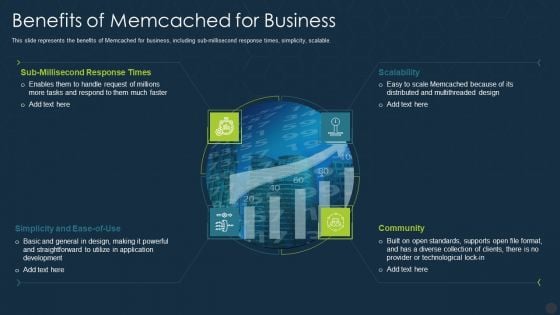 Benefits Of Memcached For Business Ppt File Themes PDF