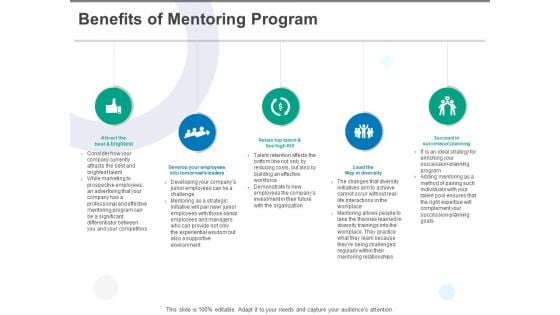 Benefits Of Mentoring Program Ppt PowerPoint Presentation Summary Objects
