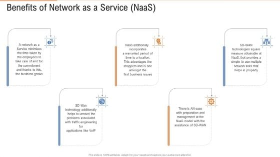 Benefits Of Network As A Service Naas Ppt Layouts Brochure PDF