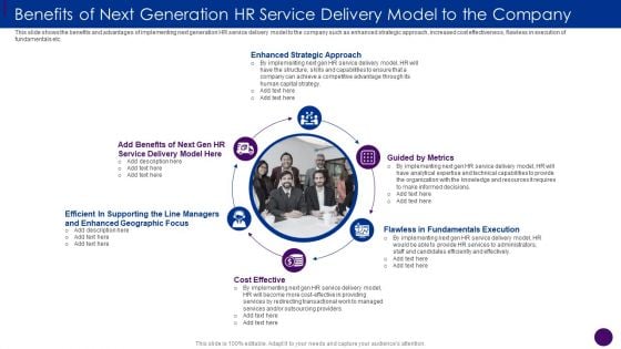 Benefits Of Next Generation HR Service Delivery Model To The Company Ppt Infographic Template Influencers PDF