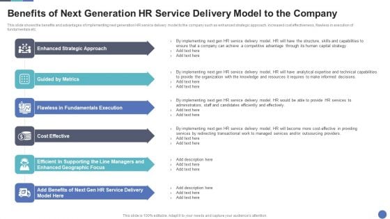 Benefits Of Next Generation HR Service Delivery Model To The Company Themes PDF