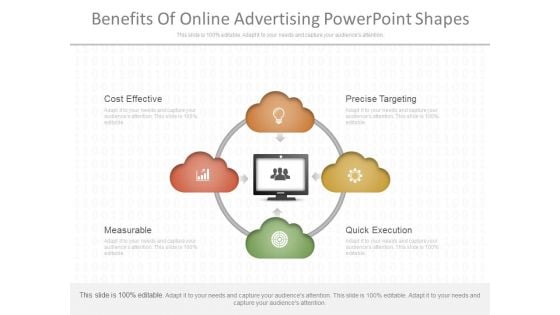 Benefits Of Online Advertising Powerpoint Shapes