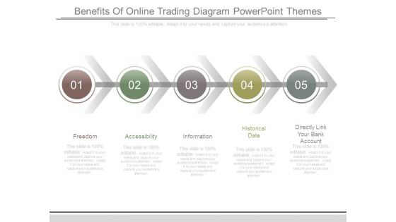 Benefits Of Online Trading Diagram Powerpoint Themes