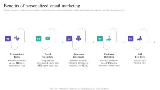 Benefits Of Personalized Email Marketing Rules PDF