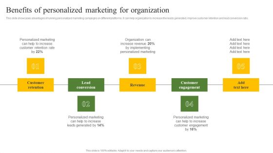 Benefits Of Personalized Marketing For Organization Ppt Icon Model PDF