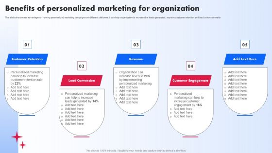 Benefits Of Personalized Marketing For Organization Ppt PowerPoint Presentation File Model PDF
