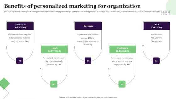 Benefits Of Personalized Marketing For Organization Rules PDF