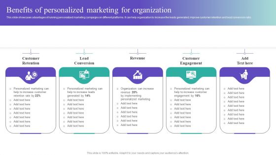 Benefits Of Personalized Marketing For Organization Themes PDF