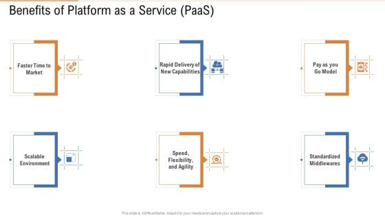 Benefits Of Platform As A Service Paas Ppt Pictures Ideas PDF Benefits Of Platform As A Service Paas Ppt Pictures Ideas PDF