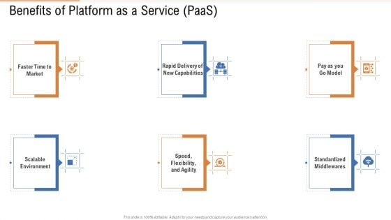 Benefits Of Platform As A Service Paas Ppt Pictures Ideas PDF