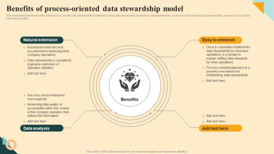 Benefits Of Process Oriented Data Stewardship Model Microsoft PDF