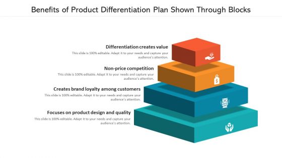 Benefits Of Product Differentiation Plan Shown Through Blocks Ppt PowerPoint Presentation Professional Templates PDF