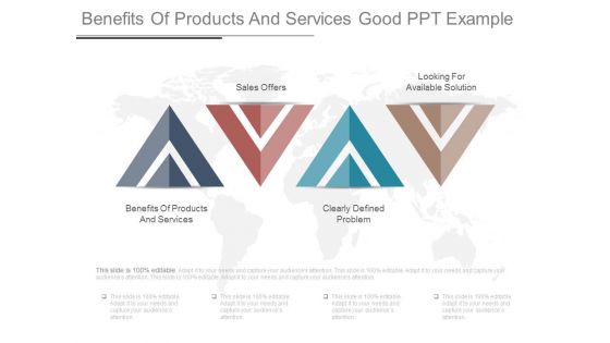 Benefits Of Products And Services Good Ppt Example