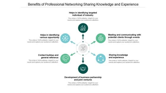 Benefits Of Professional Networking Sharing Knowledge And Experience Ppt Powerpoint Presentation Styles Infographics