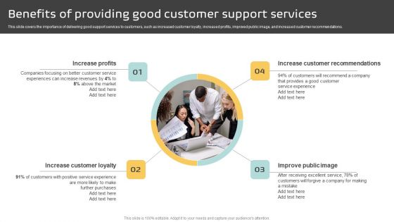 Benefits Of Providing Good Customer Support Services Rules PDF