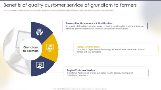 Benefits Of Quality Customer Service Of Grundfom To Farmers Inspiration PDF