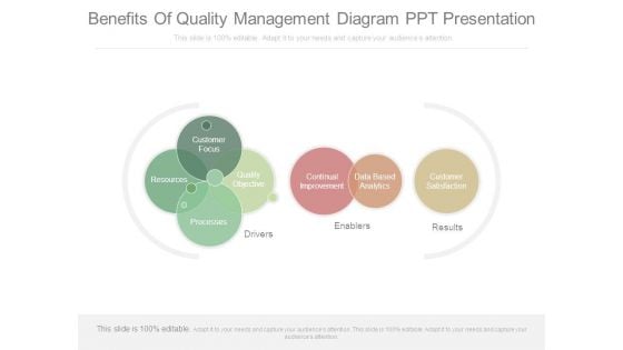 Benefits Of Quality Management Diagram Ppt Presentation