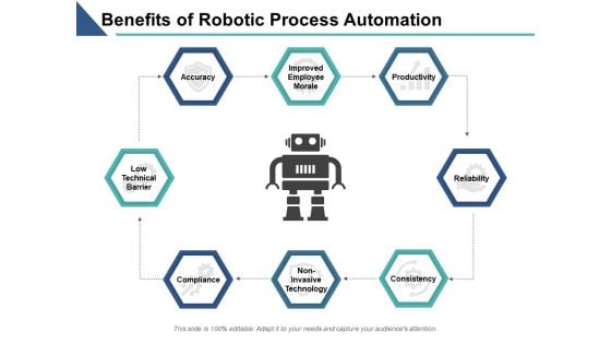 Benefits Of Robotic Process Automation Ppt PowerPoint Presentation Ideas Deck Benefits Of Robotic Process Automation Ppt PowerPoint Presentation Ideas Deck