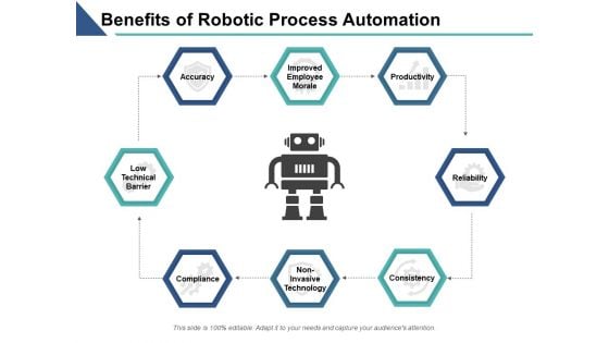 Benefits Of Robotic Process Automation Ppt PowerPoint Presentation Ideas Deck