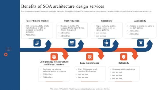 Benefits Of SOA Architecture Design Services Ppt PowerPoint Presentation File Topics PDF