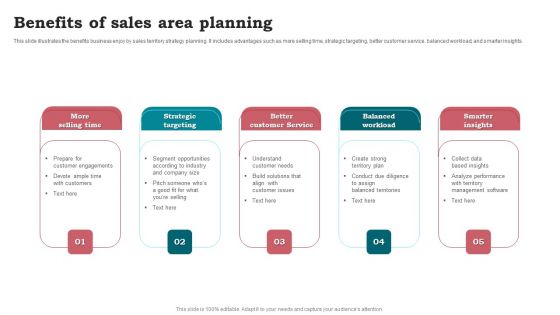 Benefits Of Sales Area Planning Portrait PDF