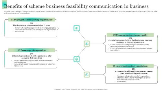 Benefits Of Scheme Business Feasibility Communication In Business Microsoft PDF