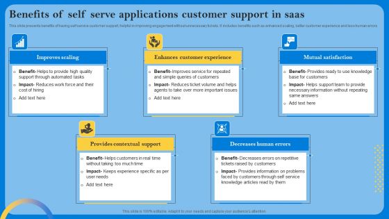 Benefits Of Self Serve Applications Customer Support In Saas Elements PDF
