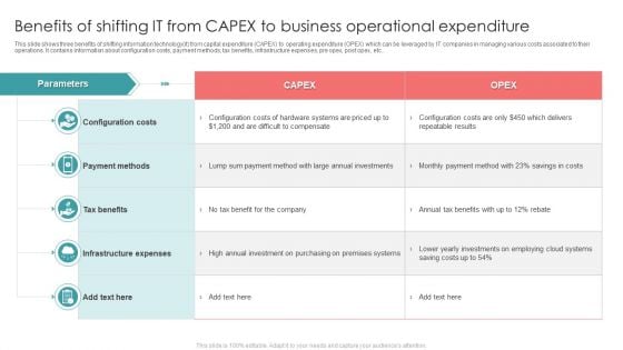 Benefits Of Shifting IT From Capex To Business Operational Expenditure Ideas PDF