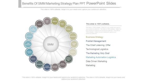 Benefits Of Smm Marketing Strategy Plan Ppt Powerpoint Slides