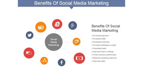 Benefits Of Social Media Marketing Ppt PowerPoint Presentation Gallery Demonstration